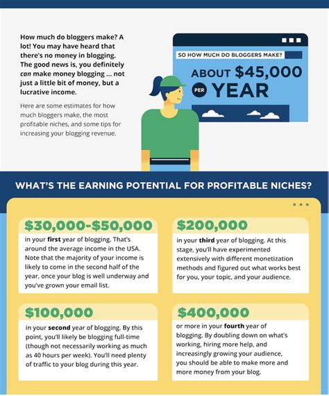 barstool blogger salary.